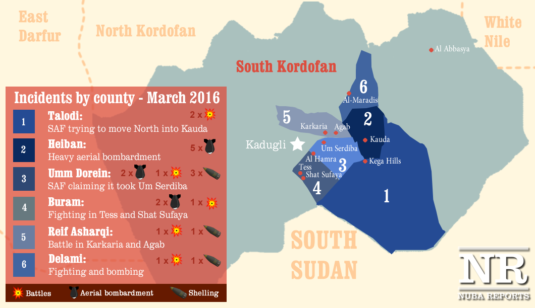 Conflict in South Kordofan, March 2016 (Nuba Reports)